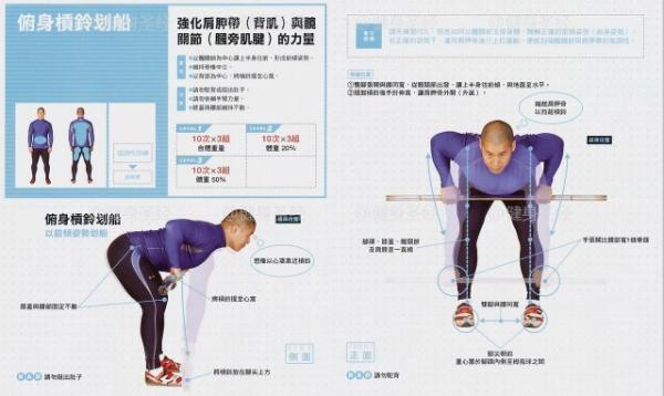 杠鈴，啞鈴劃船動(dòng)作
